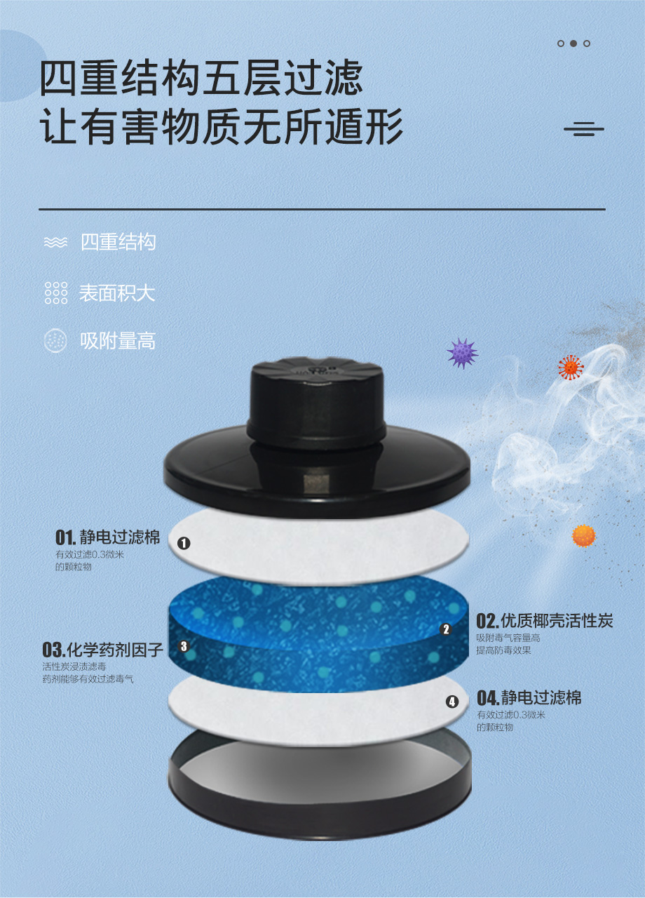 海固911全面罩+HG-ABS/P-K-2滤毒罐 氨气全面罩防毒面具