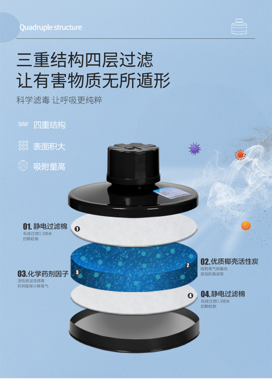 海固911全面罩+D-A/B/E/K/H2S-3滤毒罐 综合防毒气 活性炭面具