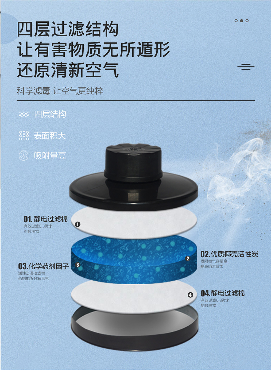 HG-ABS/P-CO-2滤毒罐 一氧化碳气体防护 5号滤毒罐