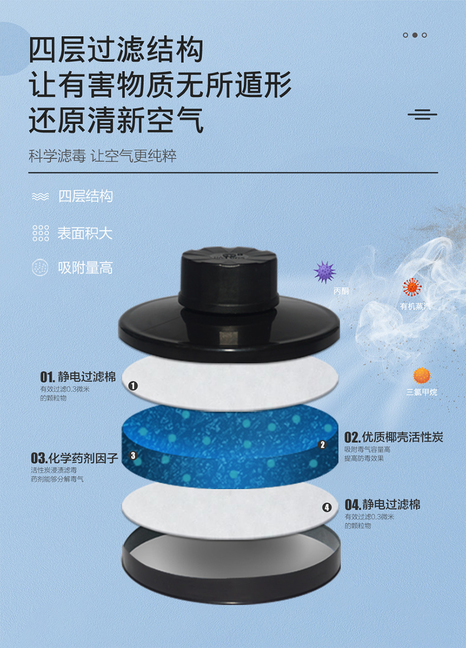 HG-ABS/P-H2S-2级滤毒罐 硫化氢气体防护 8号滤毒罐