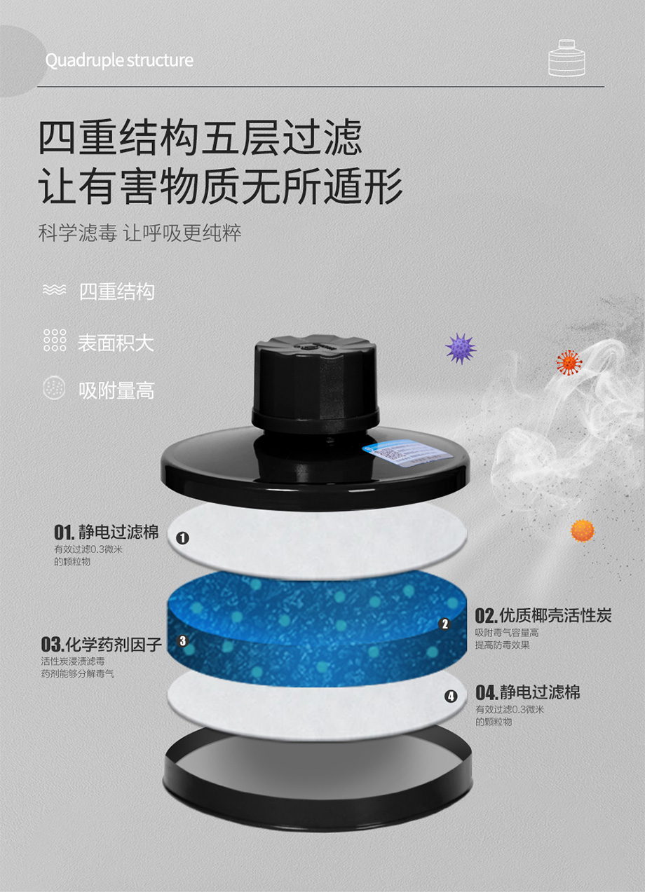 HG-ABS/P-E-3级滤毒罐 防护酸性气体、二氧化硫三级滤毒罐