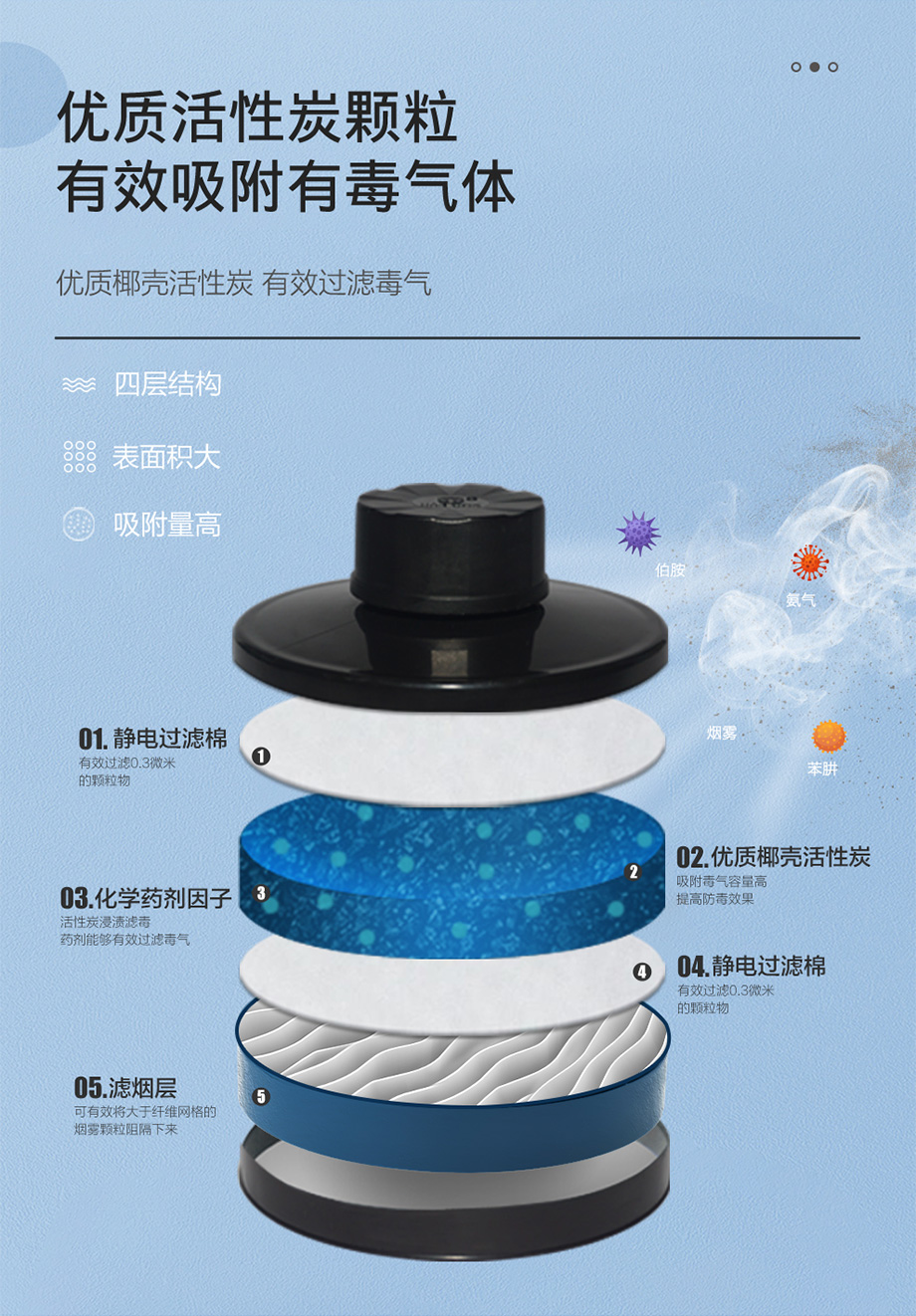 海固Z-A/B/E/K/H2S/CO-P2-2综合滤毒罐 六种有毒气体及烟雾防护