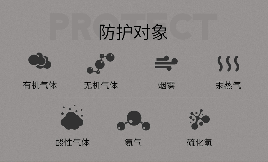 海固Z-A/B/E/K/H2S/Hg-P2-2综合滤毒滤烟罐 六种有毒气体及烟雾防护