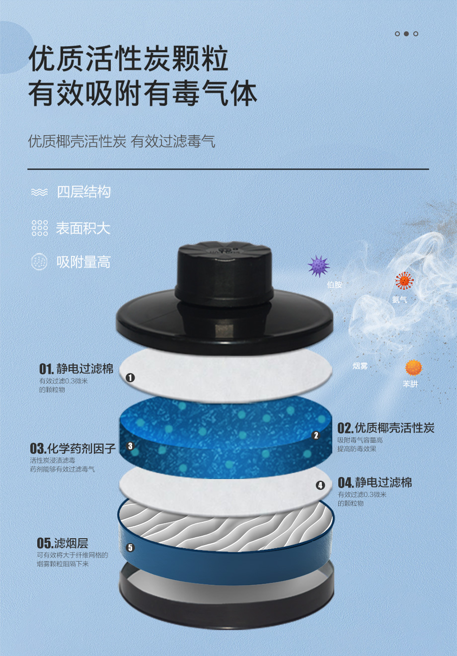海固Z-A/B/E/K/H2S/Hg/CO-P2-2综合滤毒滤烟罐 七种有毒气体及烟雾防护