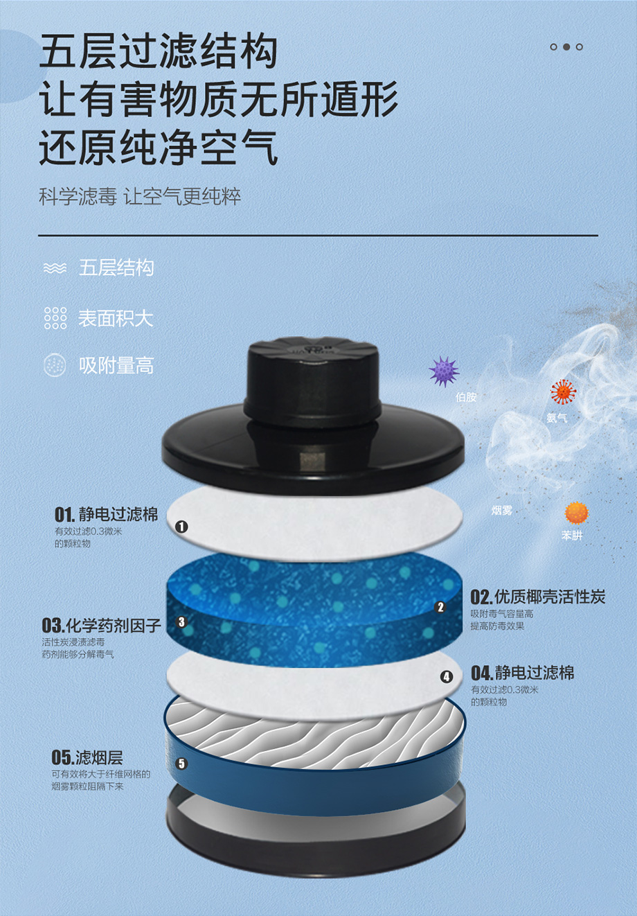 海固Z-K-P2-2综合型4号滤毒滤烟罐 防护氨及氨的有机衍生物、烟雾