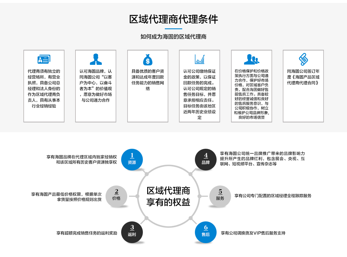 代理加盟3