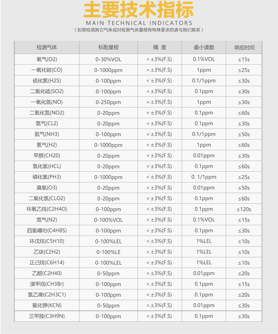 海固HG-BX-SO2二氧化硫彩屏单一泵吸式气体检测仪
